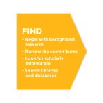 Where To Find Discounted Accessories For Electric And Hybrid Cars