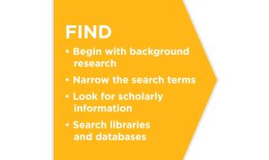 Where To Find Discounted Accessories For Electric And Hybrid Cars