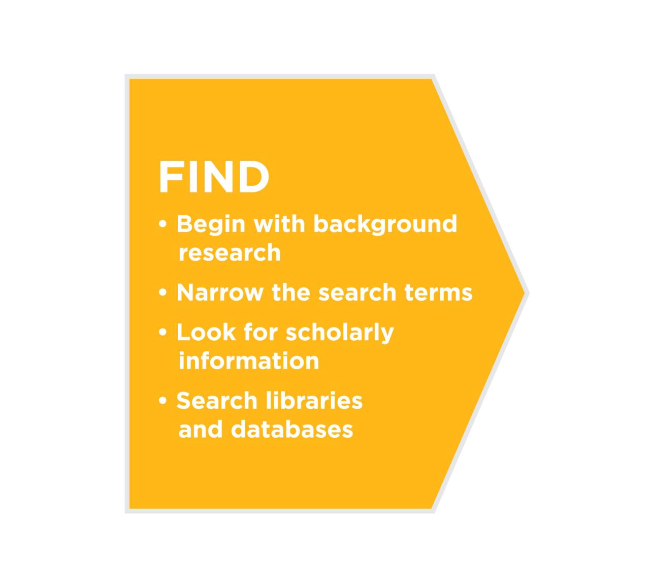 What are Scholarly Articles? | English Composition I