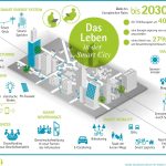 Smart Home Trends 2025 What’S Hot In Automation And Connected Living