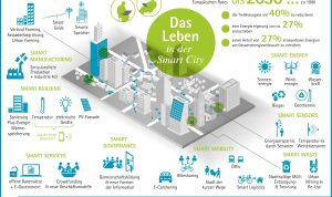 Smart Home Trends 2025 What’S Hot In Automation And Connected Living Smart Home Trends 2025 What’S Hot In Automation And Connected Living