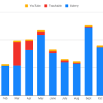 How To Build A Successful Online Course Business In 2025