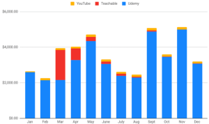 How To Build A Successful Online Course Business In 2025 How To Build A Successful Online Course Business In 2025