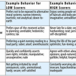 High Demand Pet Food and Health Products Selling Fast Online