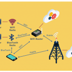 Wireless phone chargers for cars the ultimate convenience
