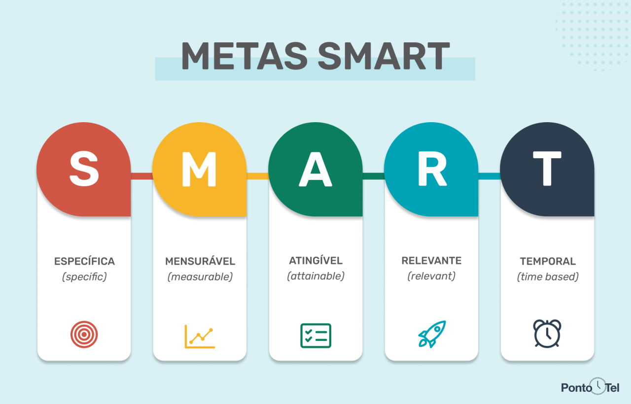 SMART goals setting stands for Specific, Measurable, Attainable ... Smart home devices compatible with Google Home