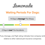 Pink Lemonade Pet Insurance Redefined For You